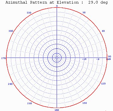 Fig. 4a - 80-m Vertical Antenna at 3.75 MHz