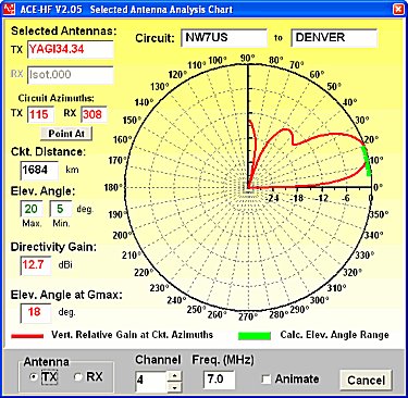 Fig. 8 - 40-m Yagi Launch vs. MRM Elevation Angles