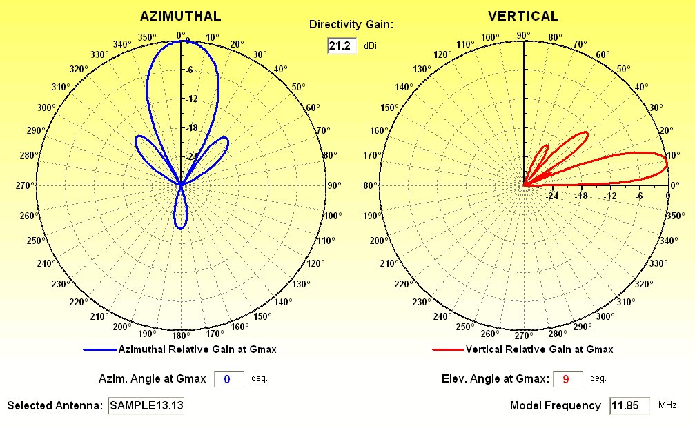 Best Ham Radio Propagation Software