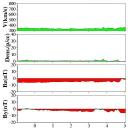Real-time Magnetosphere Simulation - Plasma Temperature and Density at Geostationary Orbit and AE Index - Copyright@NICT